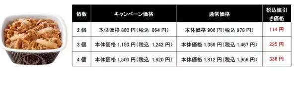 「牛丼並盛弁当2個で864円に　まとめ買いで割引、3・4個も対象【吉野家】」の画像