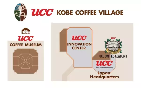 「UCCコーヒー博物館が6年ぶり刷新 日本唯一のコーヒー専門博物館、科学・体験で“テーマパーク”へ」の画像