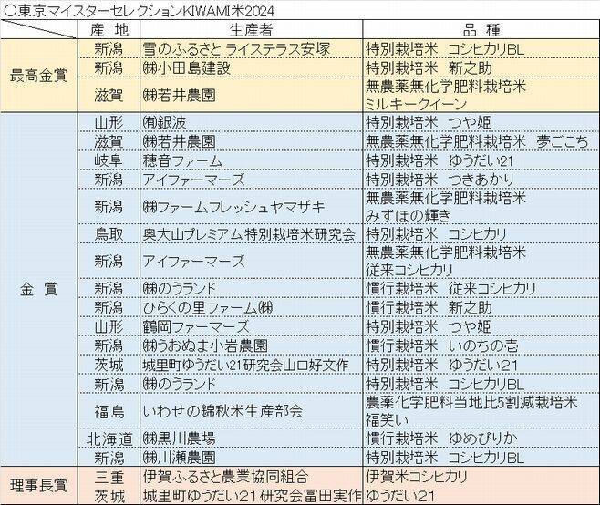 東米商2024商談会、「先を見据えた商談を」＝須賀理事長 - エキサイト 
