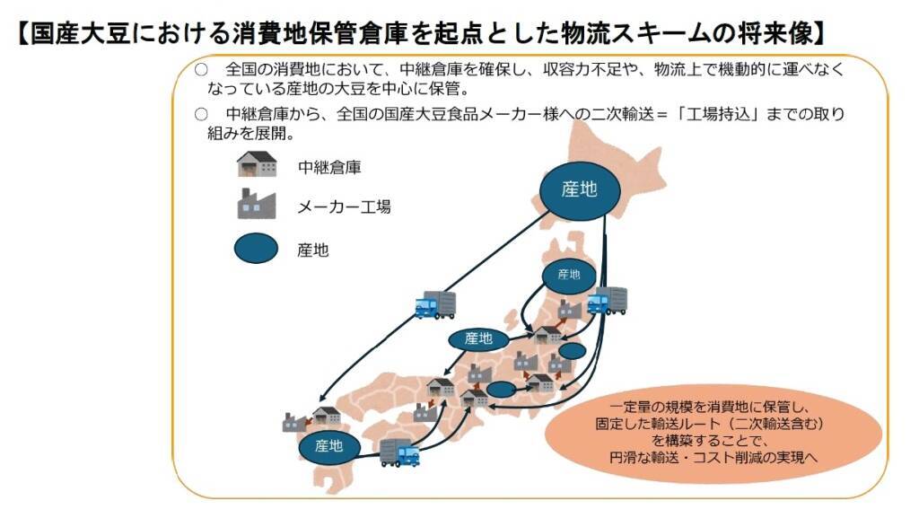 中継倉庫を活用して国産大豆の産地倉庫の収容力不足を解消へ【JA全農・相模屋食料】