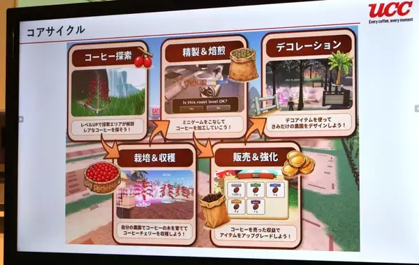 「世界初のコーヒー農園ゲーム、UCCが公開　子どもが栽培から焙煎まで体験」の画像
