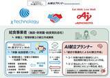 「給食業界でDX進む　受発注や献立作成を効率化、人手不足に対応」の画像3