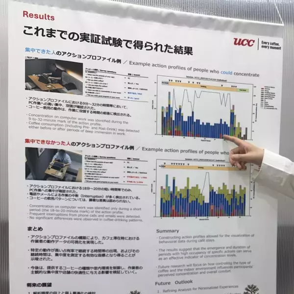 「Woven City新拠点公開、UCCが上島珈琲店で実証前進 コーヒーと「集中」の関係探る」の画像