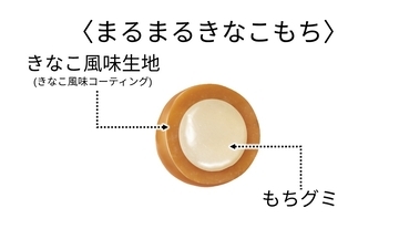 チロルチョコ、指につきにくい丸粒タイプの「まるまるきなこもち」発売