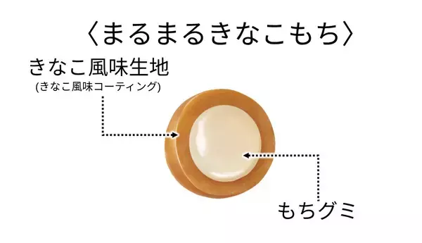 チロルチョコ、指につきにくい丸粒タイプの「まるまるきなこもち」発売
