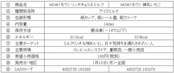 「【森永乳業×サンリオ】「MOW(モウ)」がサンリオキャラクターと初コラボ / シナモロールとマイメロディがパッケージに登場」の画像