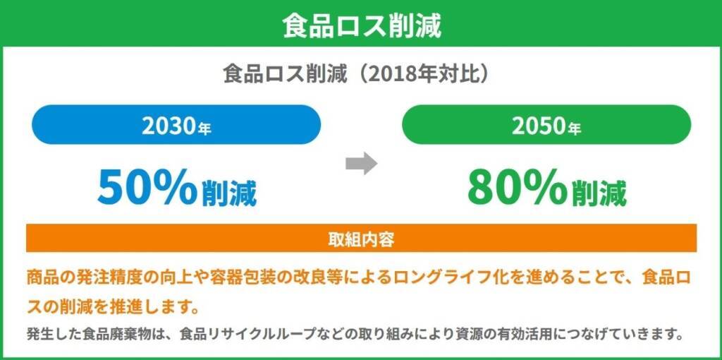 ファミマ、値下販売の「涙目シール」をフリー素材として無償提供/社会全体の食品ロス削減を後押し、東京都目黒区の一般店舗で導入