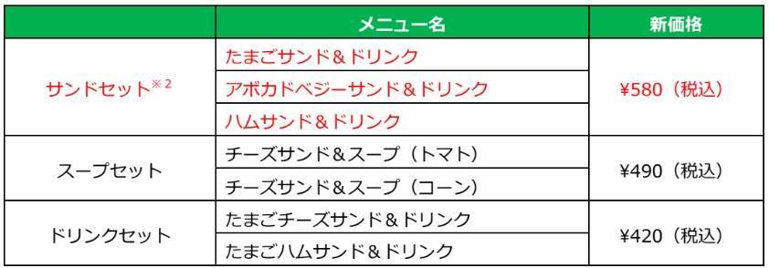 【サブウェイ】580円モーニング「サンドセット」登場　昼得セットは12種に拡充、価格改定も