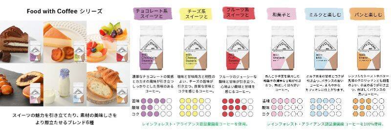 UCC数量限定『コーヒー福袋2026』公式オンラインストアで販売開始/単品購入より約5万円お得になるセットも