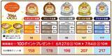 「「松屋のうな丼」2023年も発売 タレ4度漬け･4度焼き、「松屋のうなぎコンボ牛めし」も」の画像9