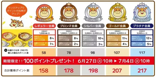 「「松屋のうな丼」2023年も発売 タレ4度漬け･4度焼き、「松屋のうなぎコンボ牛めし」も」の画像