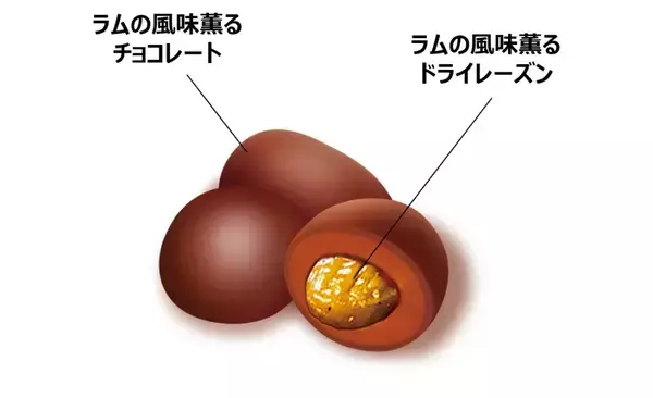 「「のんあるラミー」全国のコンビニ･駅売店限定で発売/洋酒チョコ「ラミー」が妊娠中･運転中でも食べられるノンアル品質に【ロッテ】」の画像