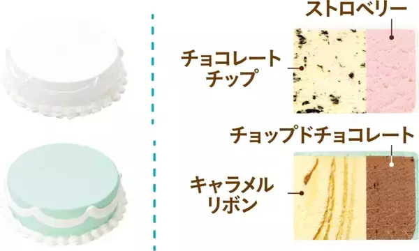 「【通年販売を開始】サーティワン「31デコケーキ」に新作「エンジョイパーティー」が登場」の画像