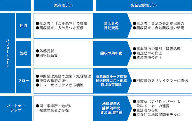 六本木ヒルズで「ボトルtoボトル」リサイクルを実証実験/日本コカ・コーラ、コカ・コーラ ボトラーズジャパン