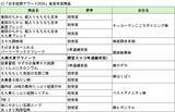 「日本雑穀アワード2026、金賞に7社13商品/アワード創設15年、「雑穀の日」制定20年の節目の年を彩る【日本雑穀協会】」の画像3