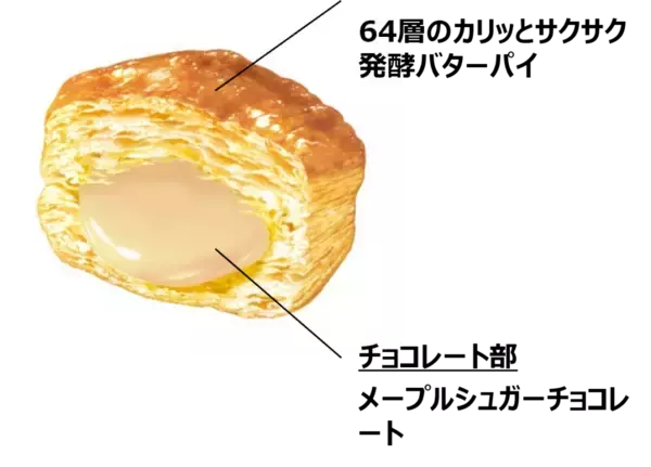 「ロッテ「パイの実〈メープルバターサンド〉」発売/ウェブ絵本を組み合わせた“五感で味わうパイの実”」の画像