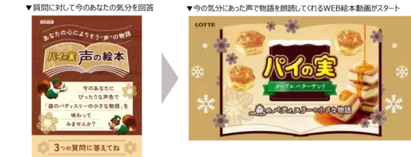 「ロッテ「パイの実〈メープルバターサンド〉」発売/ウェブ絵本を組み合わせた“五感で味わうパイの実”」の画像