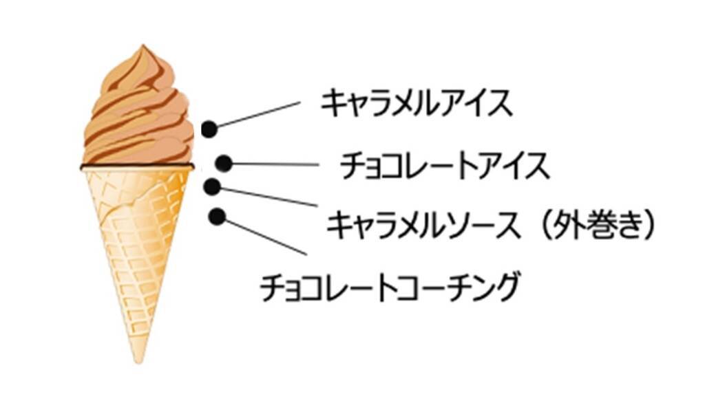N.Y.C.SANDとのコラボアイスを数量限定で発売、ワッフルコーンとカップアイスの2品【セブン‐イレブン】