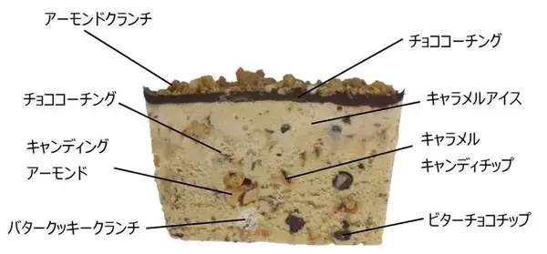 「N.Y.C.SANDとのコラボアイスを数量限定で発売、ワッフルコーンとカップアイスの2品【セブン‐イレブン】」の画像