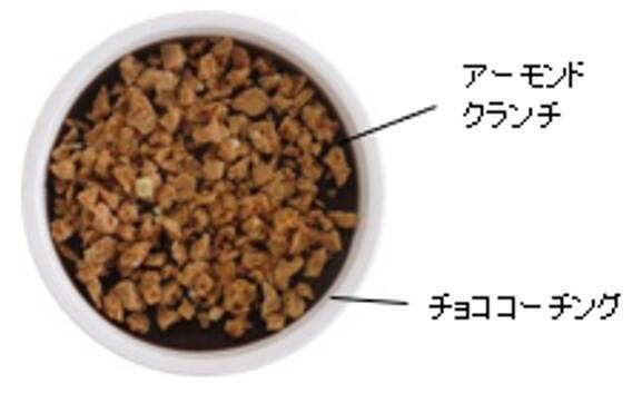N.Y.C.SANDとのコラボアイスを数量限定で発売、ワッフルコーンとカップアイスの2品【セブン‐イレブン】