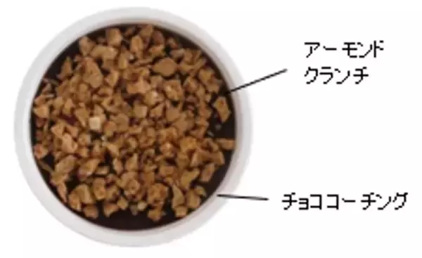 「N.Y.C.SANDとのコラボアイスを数量限定で発売、ワッフルコーンとカップアイスの2品【セブン‐イレブン】」の画像