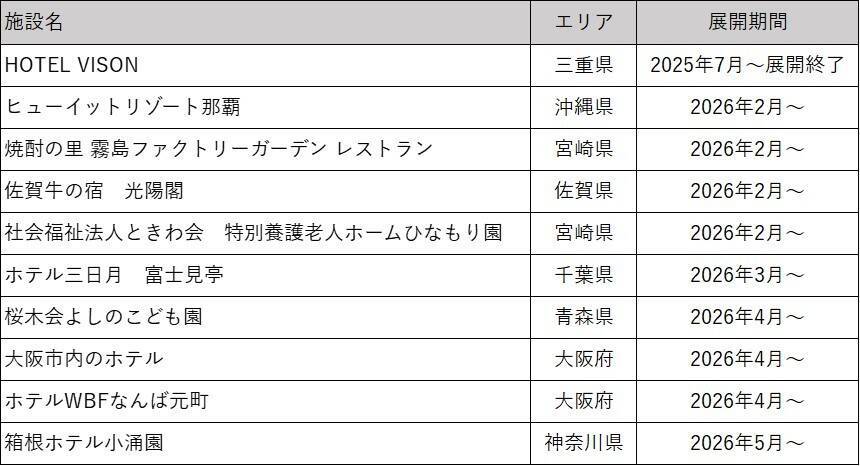 アサヒ飲料、蛇口から「カルピス」飲める「カルピスじゃぐち」本格展開 30年に累計1000台へ