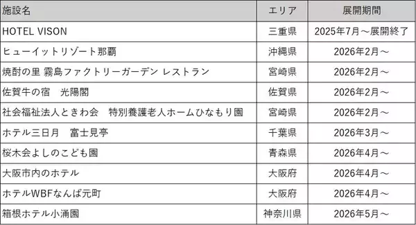 「アサヒ飲料、蛇口から「カルピス」飲める「カルピスじゃぐち」本格展開 30年に累計1000台へ」の画像