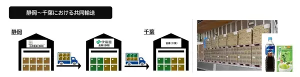 「“お茶とコーヒーがタッグ” 伊藤園とネスレ日本、物流効率化へ共同輸送・ラウンド輸送を開始」の画像