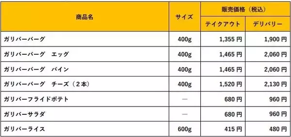 「びっくりドンキー「ガリバーメニュー」2022、400gガリバーバーグや600gガリバーライス、巨大グラス入りサラダ･ソフトクリームも」の画像