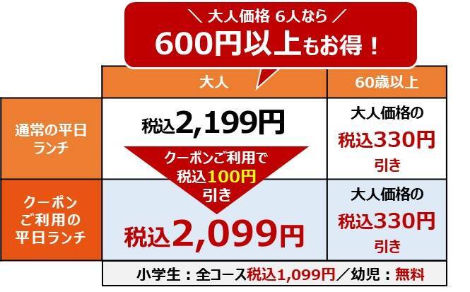 しゃぶ葉「シルバーウィークキャンペーン」開催　食べ放題が最大550円引き、アルコール飲み放題は最大440円引き