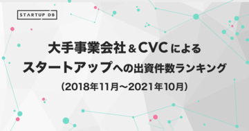 大手事業会社&CVCによるスタートアップへの出資件数ランキング（2018年11月〜2021年10月）