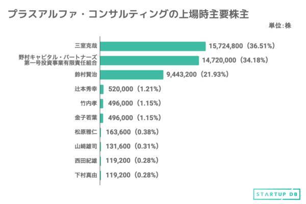 テキストマイニングツール 見える化エンジン など提供 プラスアルファ コンサルティングのipoサマリー 2021年6月7日 エキサイトニュース