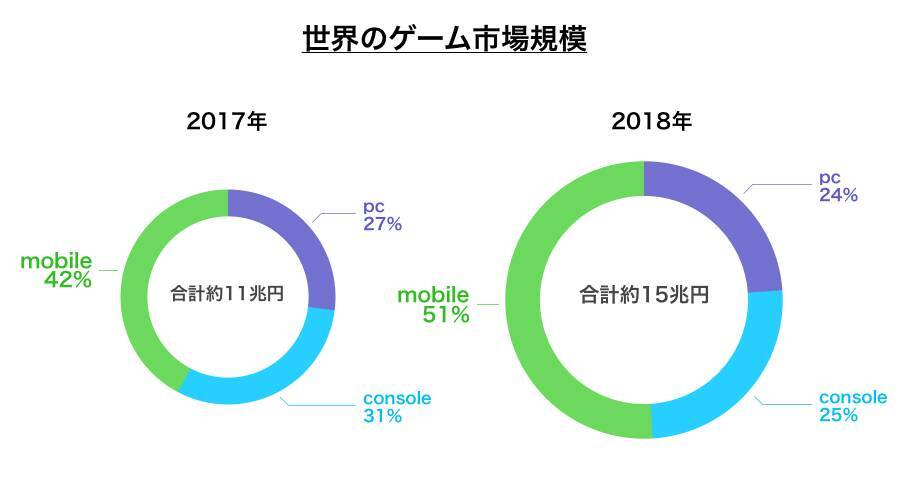 ミラティブが”Next”メルカリと呼ばれる、3つの理由