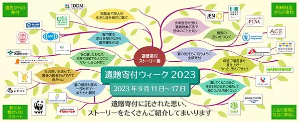 人生最後の社会貢献！遺贈寄付について考える「遺贈寄付ウィーク2023」開催