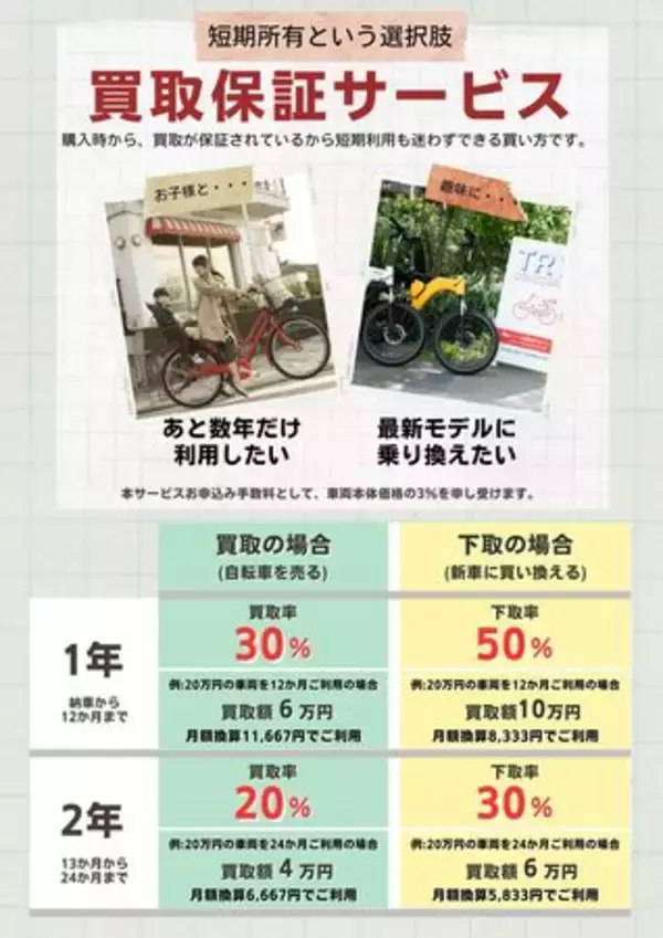 電動アシスト自転車専門店「モトベロ」が新たな購入プラン「買取保証サービス」を開始