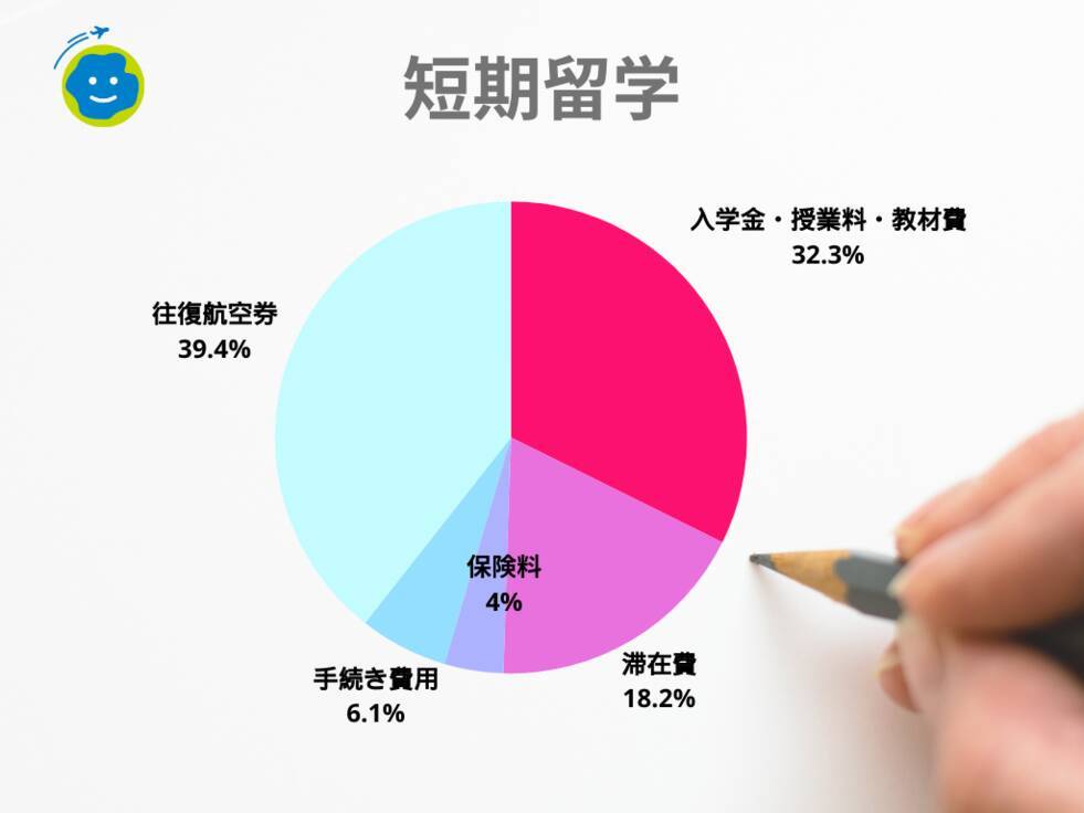 留学費用｜国別・目的別の平均相場