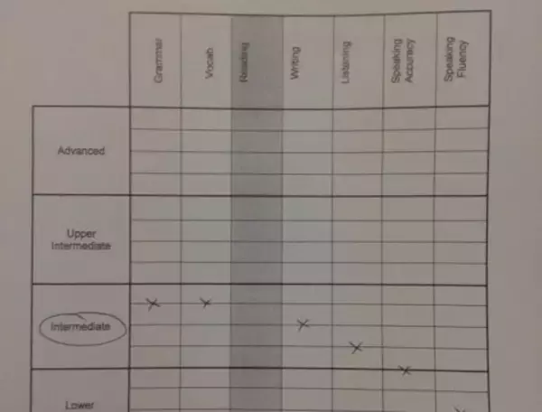 「早大生が行く！はじめてのケアンズ短期留学学校初日」の画像
