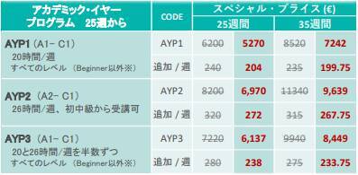 ワーホリ申請始まってます！アイルランド語学学校キャンペーのご紹介【3月〆切迫る！】