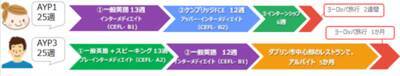 ワーホリ申請始まってます！アイルランド語学学校キャンペーのご紹介【3月〆切迫る！】