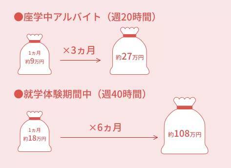 【大学生必見】4月からの休学留学おすすめプラン3つをご紹介！