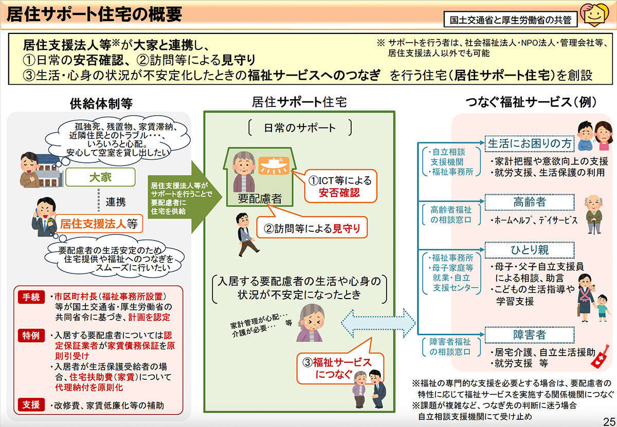 外国人の賃貸トラブル率はわずか1.5％？ 高齢者・LGBTQなどの「入居拒否」をなくす画期的な工夫とは｜100mo! 第3回イベント開催