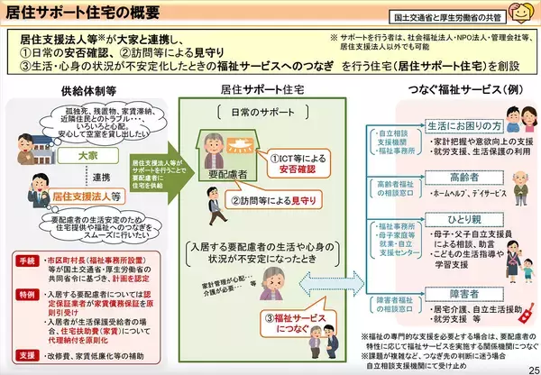 「外国人の賃貸トラブル率はわずか1.5％？ 高齢者・LGBTQなどの「入居拒否」をなくす画期的な工夫とは｜100mo! 第3回イベント開催」の画像