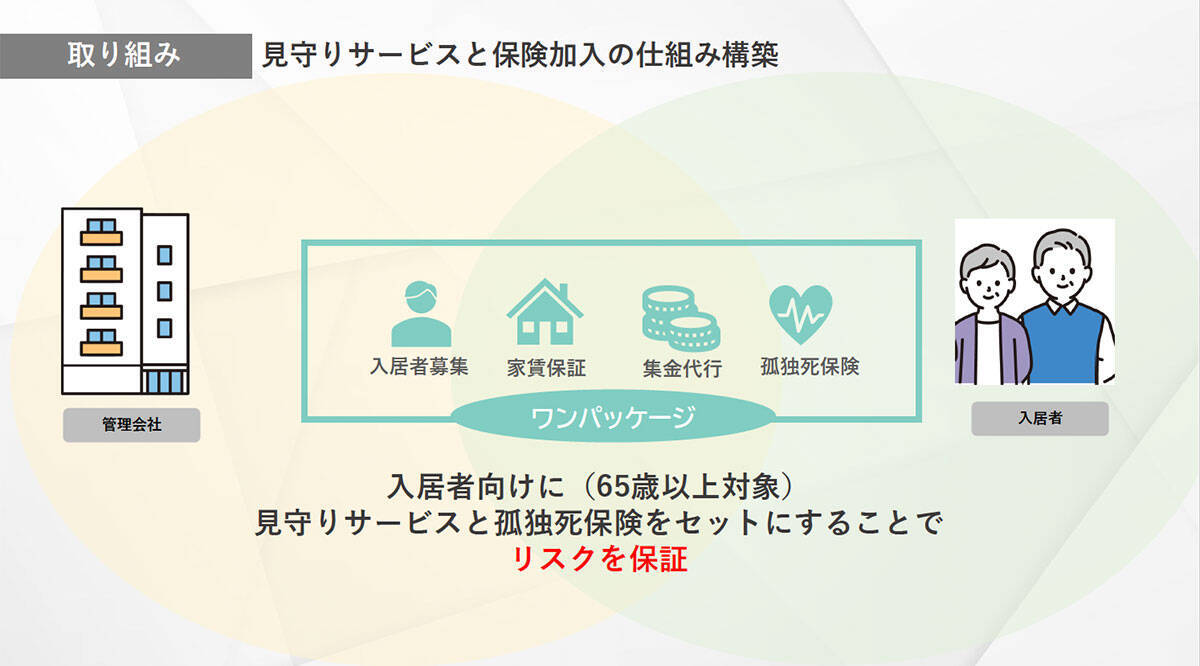 外国人の賃貸トラブル率はわずか1.5％？ 高齢者・LGBTQなどの「入居拒否」をなくす画期的な工夫とは｜100mo! 第3回イベント開催