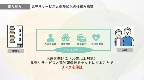 「外国人の賃貸トラブル率はわずか1.5％？ 高齢者・LGBTQなどの「入居拒否」をなくす画期的な工夫とは｜100mo! 第3回イベント開催」の画像