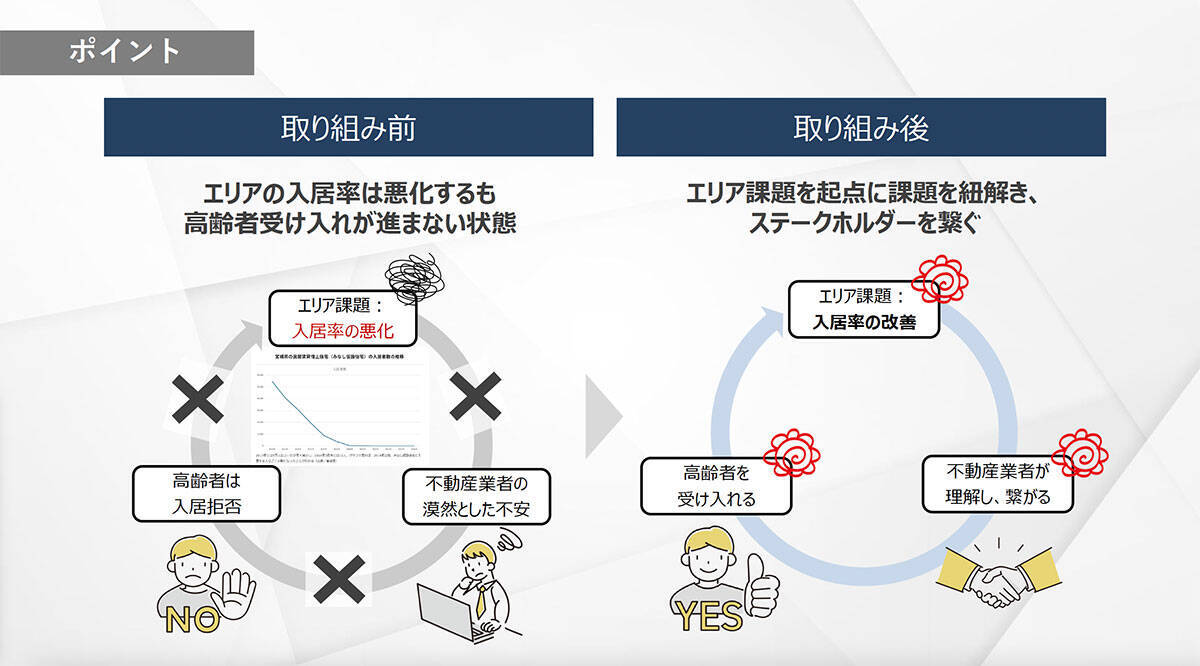 外国人の賃貸トラブル率はわずか1.5％？ 高齢者・LGBTQなどの「入居拒否」をなくす画期的な工夫とは｜100mo! 第3回イベント開催