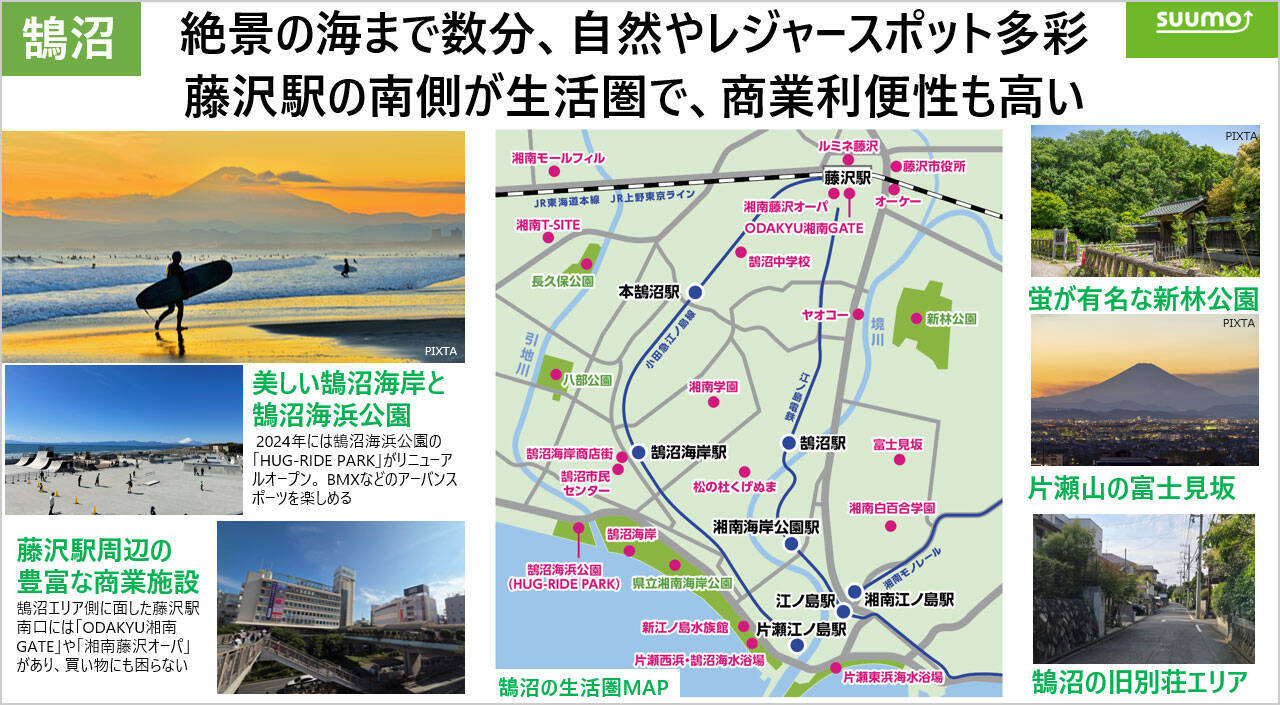 住民の実感値による「SUUMO住み続けたい街ランキング首都圏版」、2026年の1位の駅は湘南の「鵠沼」