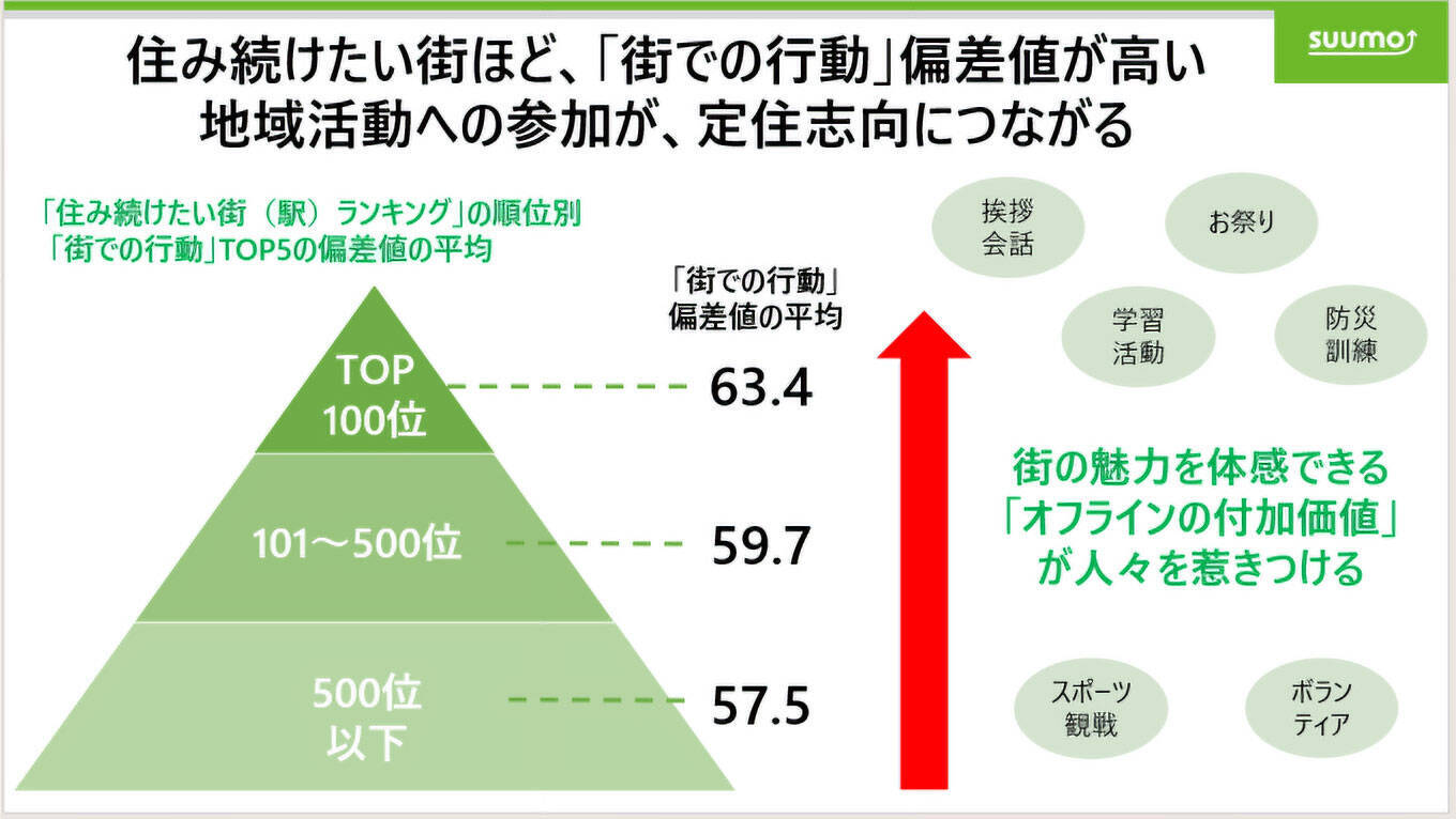 住民の実感値による「SUUMO住み続けたい街ランキング首都圏版」、2026年の1位の駅は湘南の「鵠沼」