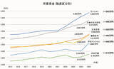 「【フラット35】の最新利用調査では、中古住宅での利用割合が増加！新築と中古の年収倍率に大きな開きも」の画像4