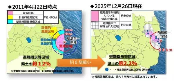 「福島・原発被災12市町村の震災15年。人口ゼロからの地区「もと通りにはできない。だから”創造”する」。挑戦の舞台としても再始動、変わり続ける今　相双地域」の画像