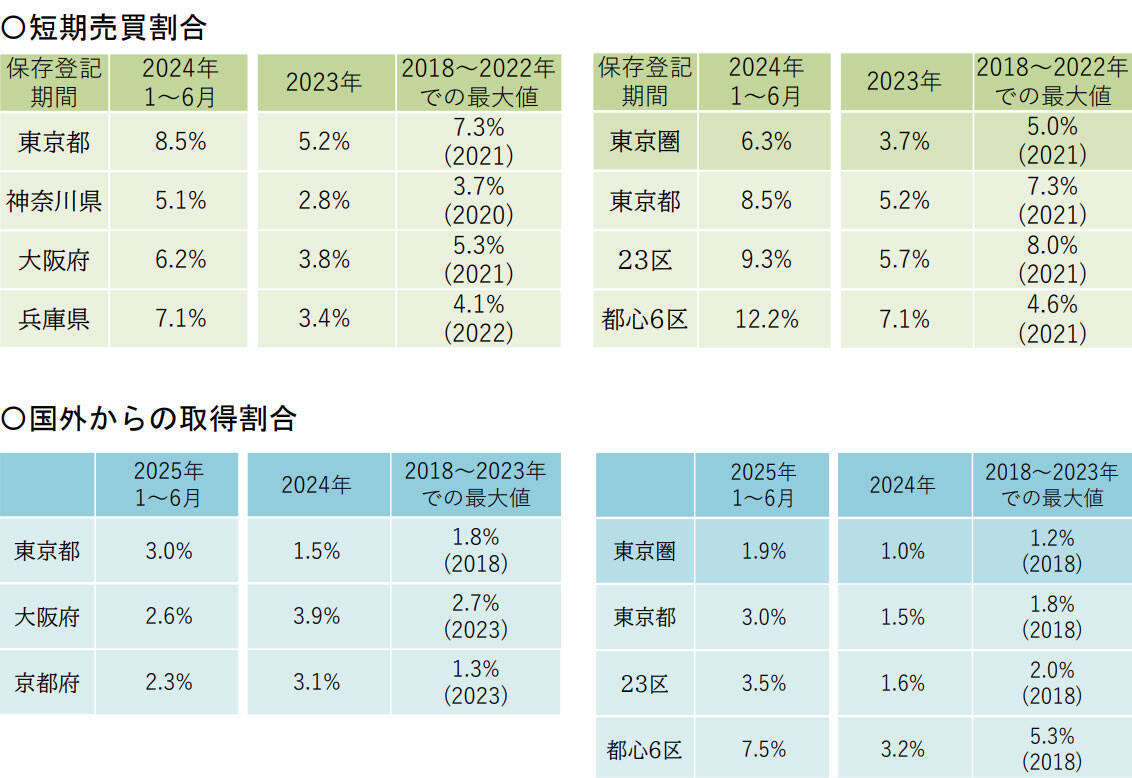 大手デべがマンションの短期転売対策に乗り出した！マンション価格高騰の歯止めになるか？